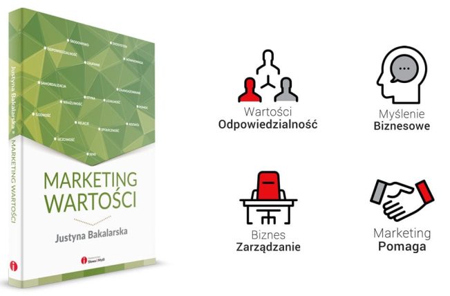 Marketing-wartości-1200x628